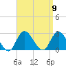 Fire Island Inlet tide chart for Tuesday, September 9, 2025