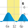 Fire Island Inlet tide chart for Thursday, November 6, 2025