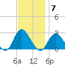 Fire Island Inlet tide chart for Friday, November 7, 2025