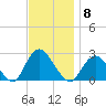 Fire Island Inlet tide chart for Saturday, November 8, 2025
