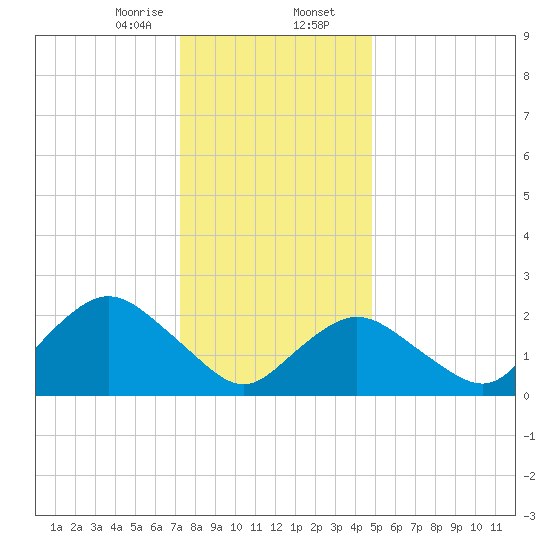 Fire Island Inlet tide chart for Wednesday, January 14, 2026