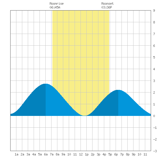 Fire Island Inlet tide chart for Saturday, January 17, 2026