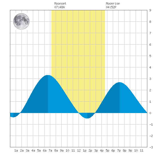 Fire Island Inlet tide chart for Saturday, January 3, 2026