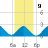 Fire Island Inlet tide chart for Friday, January 9, 2026