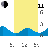 Fire Island Inlet tide chart for Wednesday, March 11, 2026