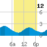 Fire Island Inlet tide chart for Thursday, March 12, 2026