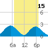 Fire Island Inlet tide chart for Sunday, March 15, 2026