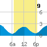 Fire Island Inlet tide chart for Monday, March 9, 2026
