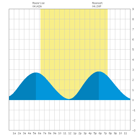 Fire Island Inlet tide chart for Tuesday, April 14, 2026