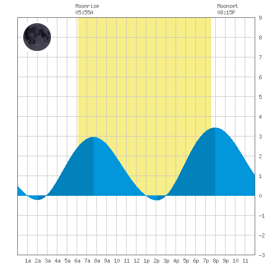 Fire Island Inlet tide chart for Friday, April 17, 2026