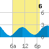 Fire Island Inlet tide chart for Monday, April 6, 2026