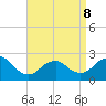 Fire Island Inlet tide chart for Wednesday, April 8, 2026