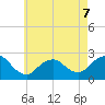 Fire Island Inlet tide chart for Thursday, May 7, 2026