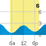 Fire Island Inlet tide chart for Saturday, June 6, 2026