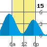 Dennis Creek 2.5mi Above Entrance tide chart for Wednesday, February 15, 2023