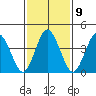 Dennis Creek 2.5mi Above Entrance tide chart for Thursday, February 9, 2023