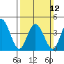 Dennis Creek 2.5mi Above Entrance tide chart for Sunday, March 12, 2023