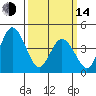 Dennis Creek 2.5mi Above Entrance tide chart for Tuesday, March 14, 2023