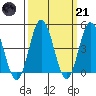 Dennis Creek 2.5mi Above Entrance tide chart for Tuesday, March 21, 2023