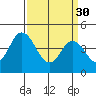 Dennis Creek 2.5mi Above Entrance tide chart for Thursday, March 30, 2023