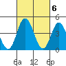 Dennis Creek 2.5mi Above Entrance tide chart for Monday, March 6, 2023