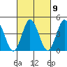 Dennis Creek 2.5mi Above Entrance tide chart for Thursday, March 9, 2023