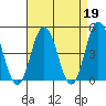 Dennis Creek 2.5mi Above Entrance tide chart for Wednesday, April 19, 2023