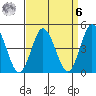 Dennis Creek 2.5mi Above Entrance tide chart for Thursday, April 6, 2023