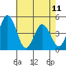 Dennis Creek 2.5mi Above Entrance tide chart for Thursday, May 11, 2023