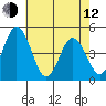 Dennis Creek 2.5mi Above Entrance tide chart for Friday, May 12, 2023