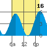 Dennis Creek 2.5mi Above Entrance tide chart for Tuesday, May 16, 2023