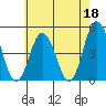 Dennis Creek 2.5mi Above Entrance tide chart for Thursday, May 18, 2023