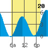 Dennis Creek 2.5mi Above Entrance tide chart for Saturday, May 20, 2023
