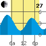 Dennis Creek 2.5mi Above Entrance tide chart for Saturday, May 27, 2023