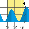 Dennis Creek 2.5mi Above Entrance tide chart for Thursday, May 4, 2023