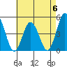 Dennis Creek 2.5mi Above Entrance tide chart for Saturday, May 6, 2023