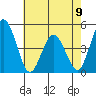 Dennis Creek 2.5mi Above Entrance tide chart for Tuesday, May 9, 2023