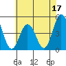 Dennis Creek 2.5mi Above Entrance tide chart for Saturday, June 17, 2023
