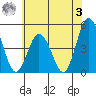 Dennis Creek 2.5mi Above Entrance tide chart for Saturday, June 3, 2023