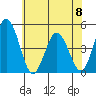 Dennis Creek 2.5mi Above Entrance tide chart for Thursday, June 8, 2023