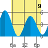 Dennis Creek 2.5mi Above Entrance tide chart for Friday, June 9, 2023