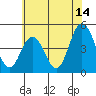 Dennis Creek 2.5mi Above Entrance tide chart for Friday, July 14, 2023