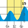 Dennis Creek 2.5mi Above Entrance tide chart for Saturday, July 15, 2023