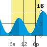 Dennis Creek 2.5mi Above Entrance tide chart for Sunday, July 16, 2023