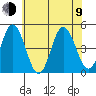 Dennis Creek 2.5mi Above Entrance tide chart for Sunday, July 9, 2023