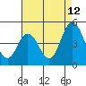 Dennis Creek 2.5mi Above Entrance tide chart for Saturday, August 12, 2023