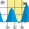 Dennis Creek 2.5mi Above Entrance tide chart for Wednesday, August 30, 2023