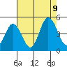 Dennis Creek 2.5mi Above Entrance tide chart for Wednesday, August 9, 2023