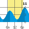 Dennis Creek 2.5mi Above Entrance tide chart for Monday, September 11, 2023