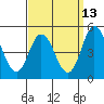 Dennis Creek 2.5mi Above Entrance tide chart for Wednesday, September 13, 2023